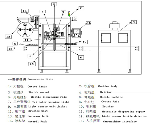 套筒貼標設備插圖.jpg