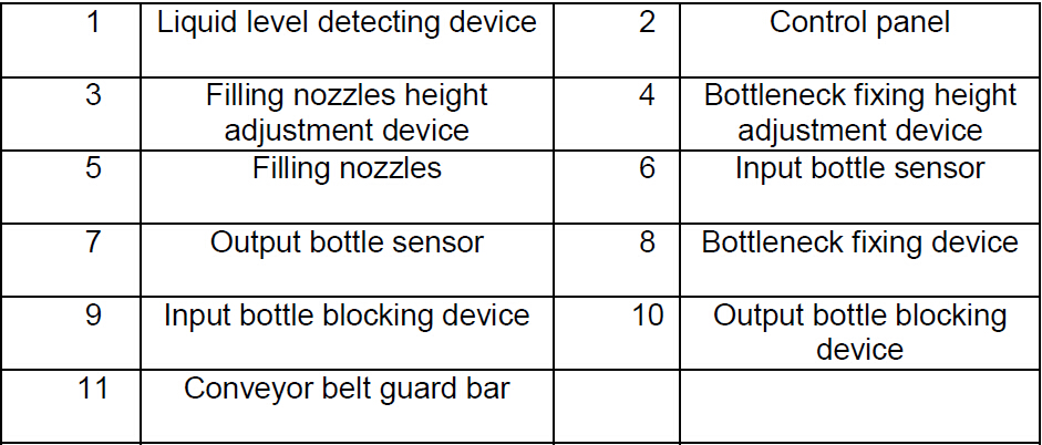 description of parts from overflow filling machines 泡棉產品溢流填充設備.jpg