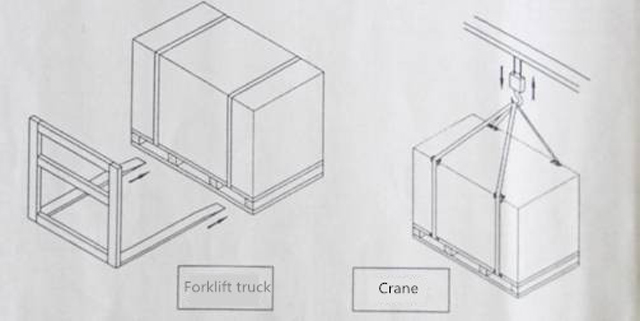 如何將機器裝載到卡車上.jpg