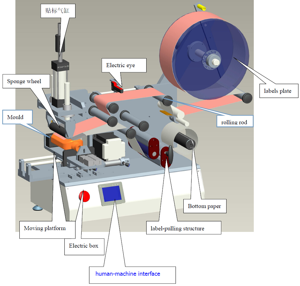 drawing of labeling machine 貼標機CAD LM510.jpg