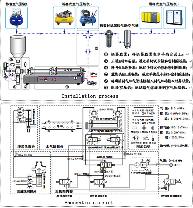 filling machine for cream lotion fill 控制器空氣部分.jpg