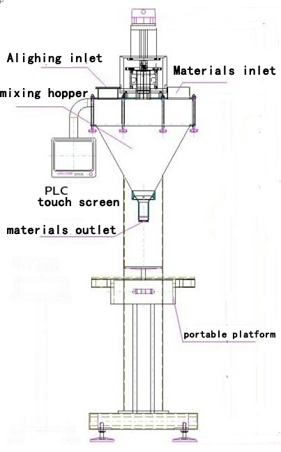illustration of powder filling machine main body Filler.jpg 的繪圖插圖